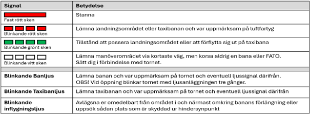 Signaler till fordon och personer från flygtrafikledningen