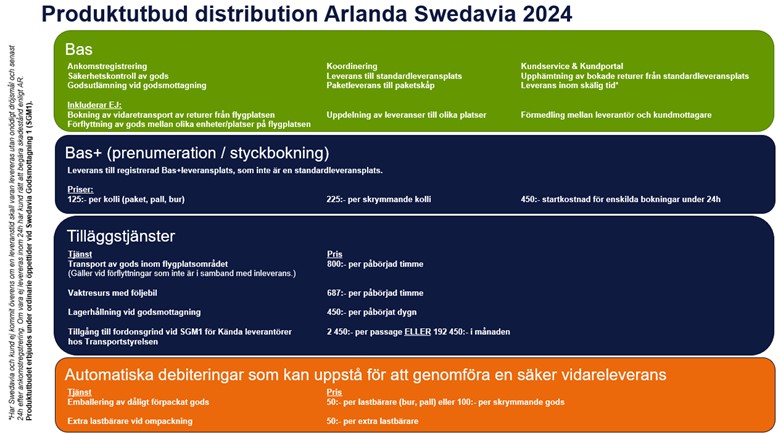 produktutbud-distrubution-arlanda-2024.jpg